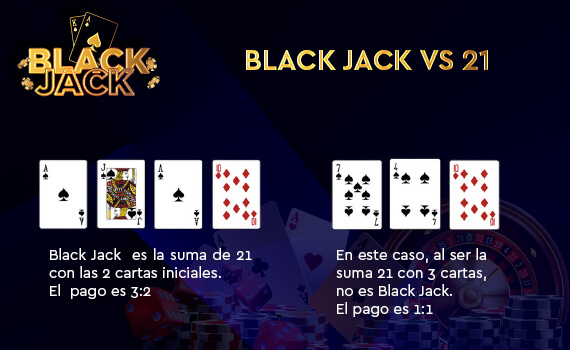 05-Black-Jack-vamos-a-jugar-570x350