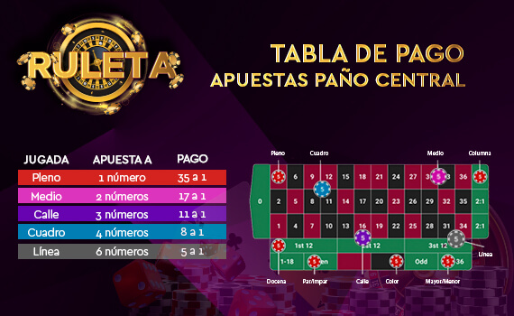 03-Ruleta-vamos-a-jugar-570x350