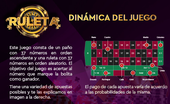 Ruleta-vamos-a-jugar-570x350